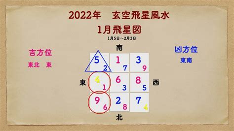 玄空飛星 9運|第9運（2024年～2043年）玄空宅運盤（飛星チャート） – 風水師。